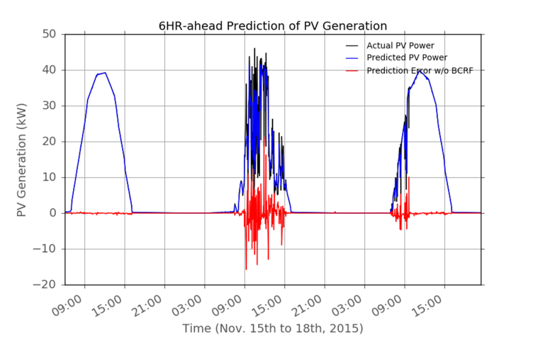 solar_pred_2 (Small).png