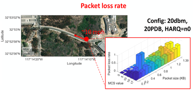 packet loss rate.png