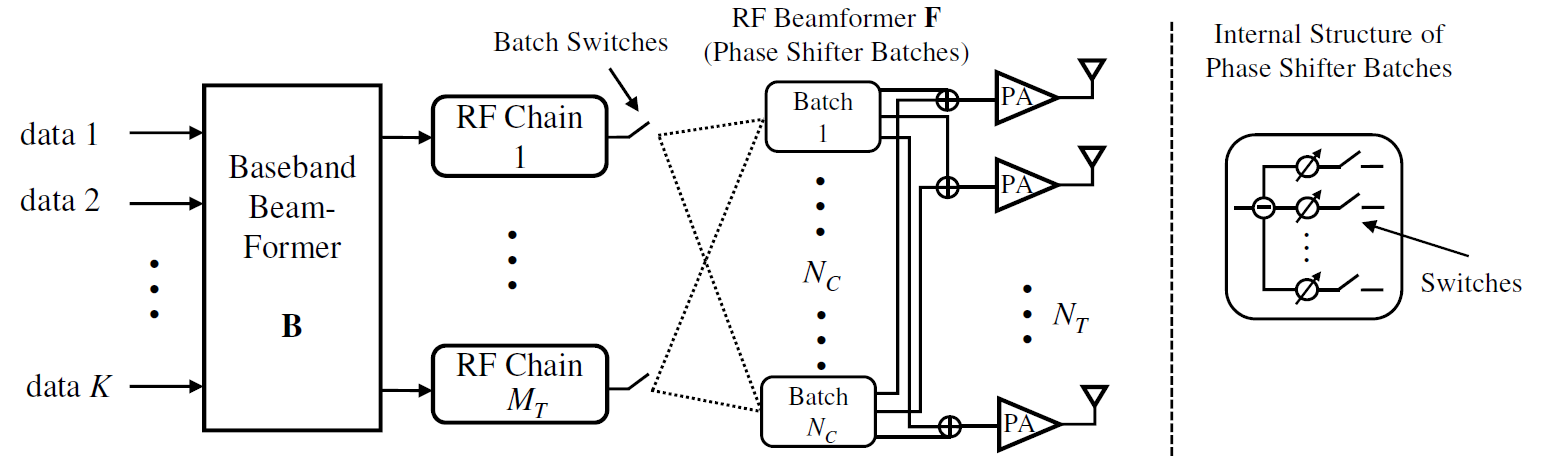 hybrid_beamforming_mimo_arch.png