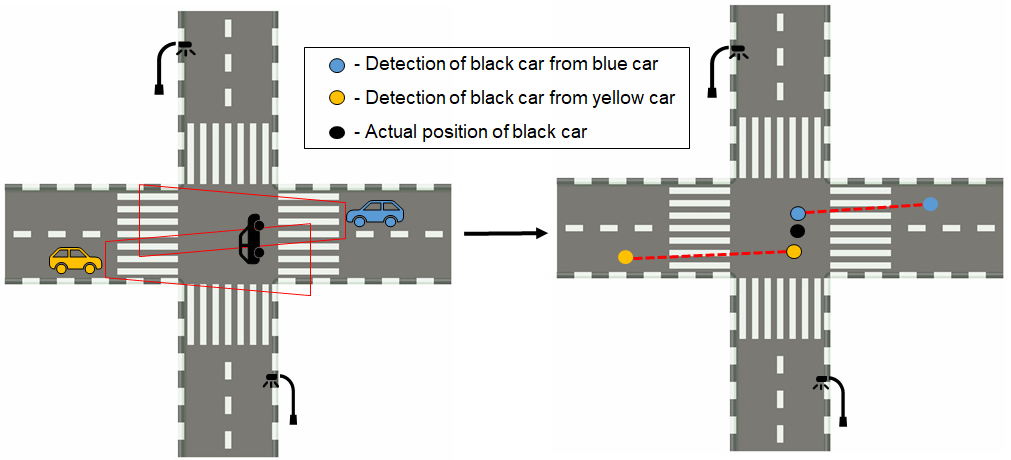 intersection_ex.png