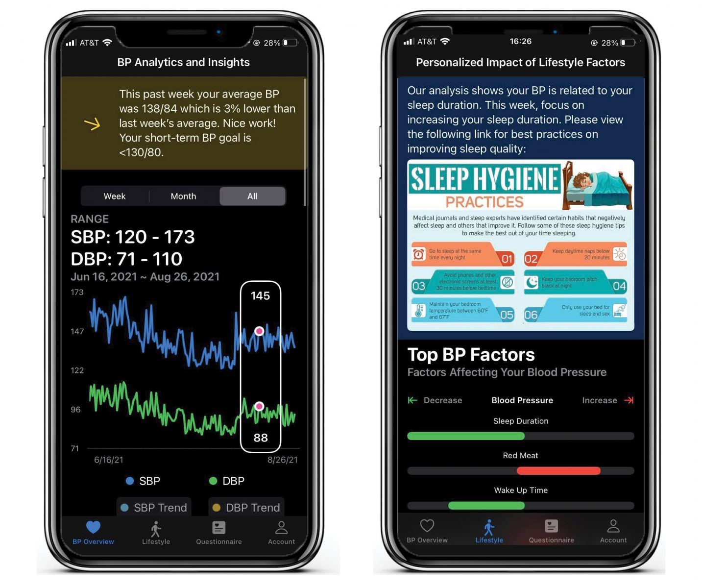 AI-POWERED PERSONALIZED RECOMMENDATION SYSTEM HELPS LOWER BLOOD PRESSURE
