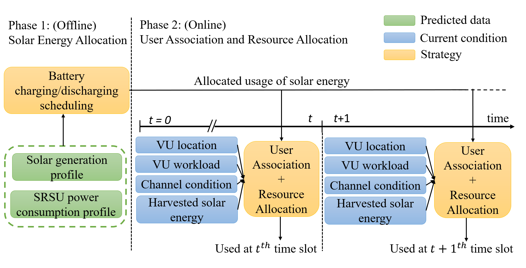 TQMA diagram