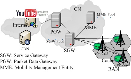 video caching diagram