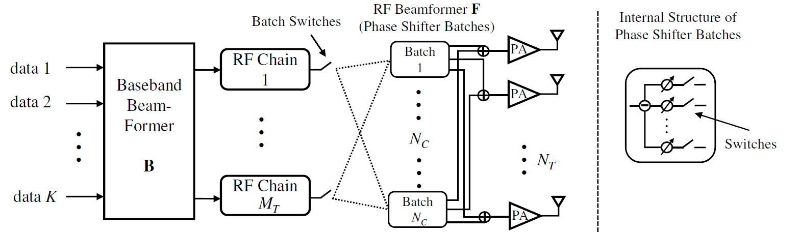 Massive MIMO diagram