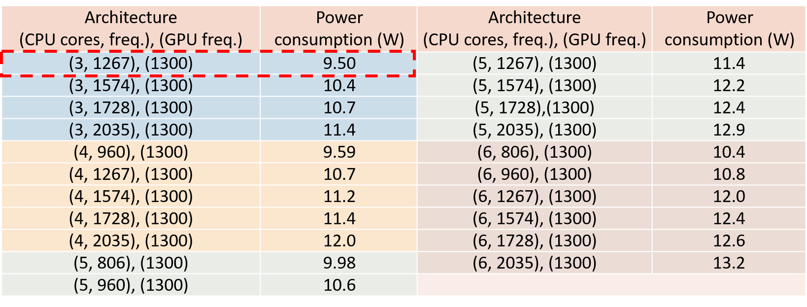 developing models data table