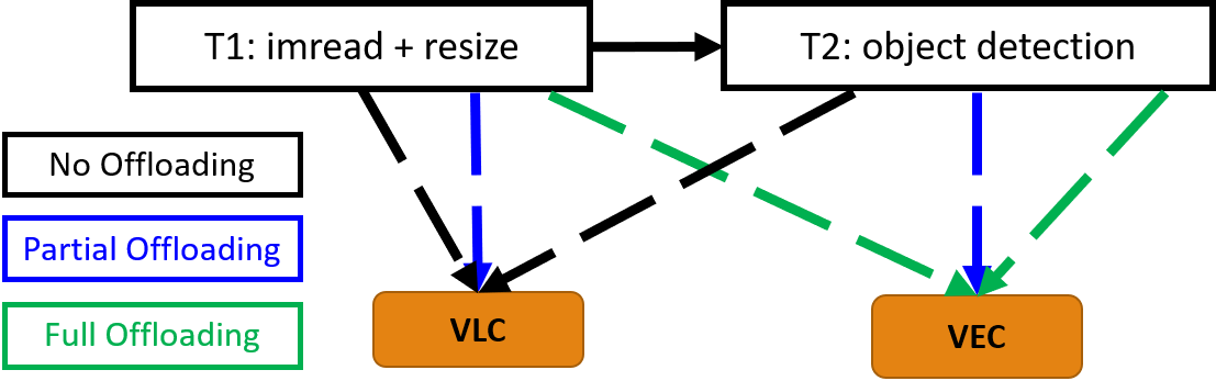 VEC_offloading.png