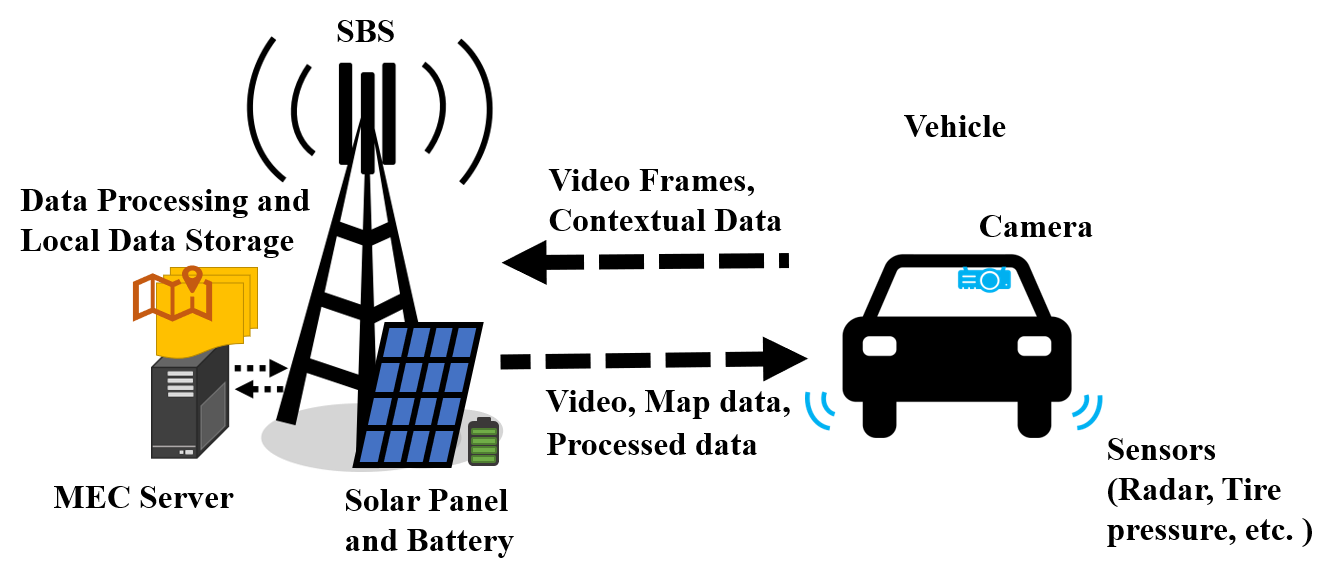 vehicle scenario 3.png