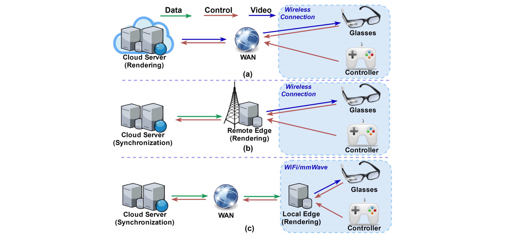 cloud server diagrams