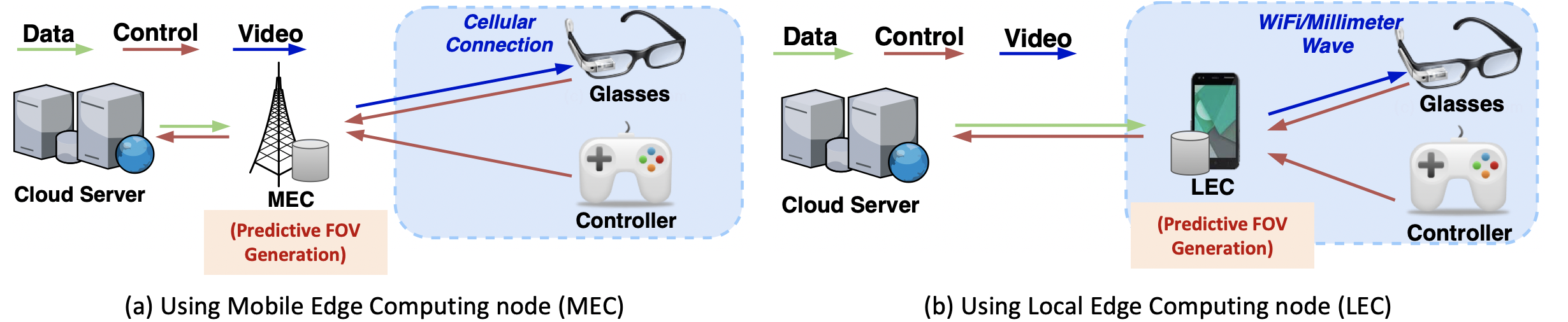 MEC and LEC diagrams