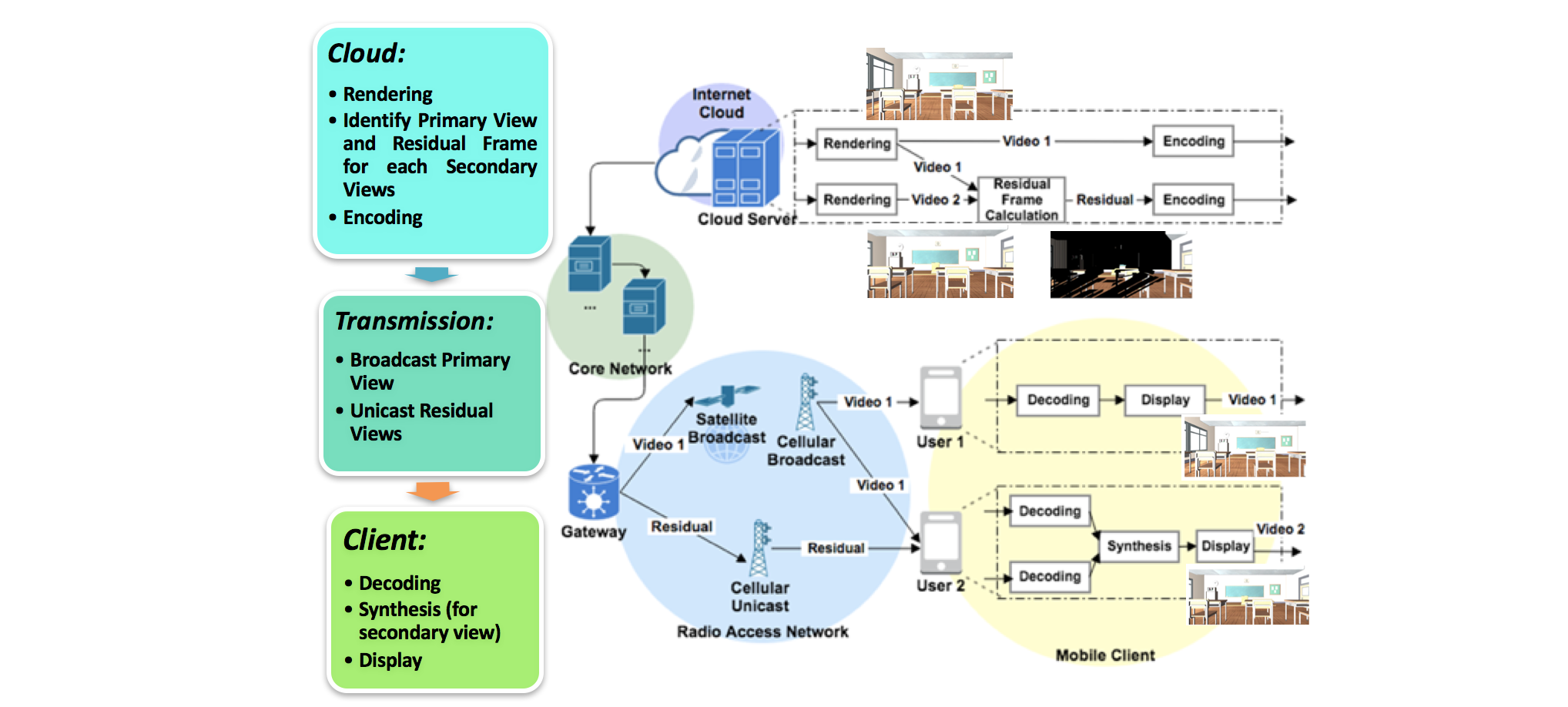 predictive view generation diagram